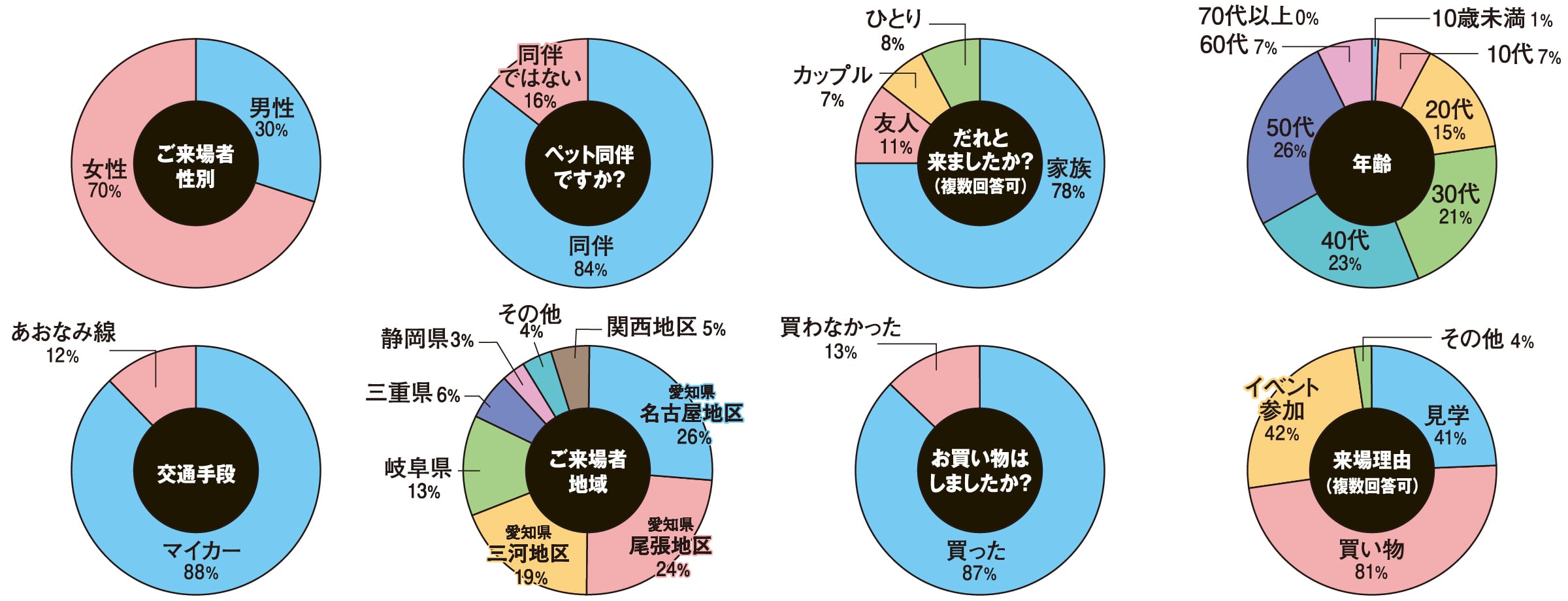 ご来場者アンケート結果